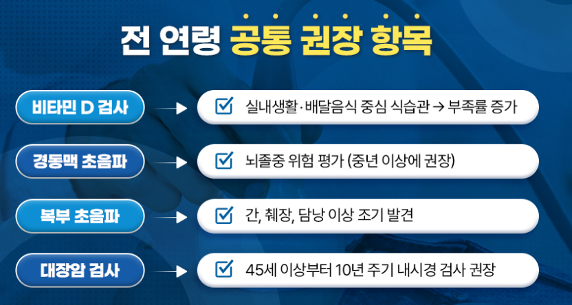 검진